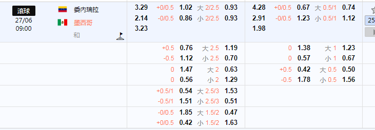 美洲杯盘口.png