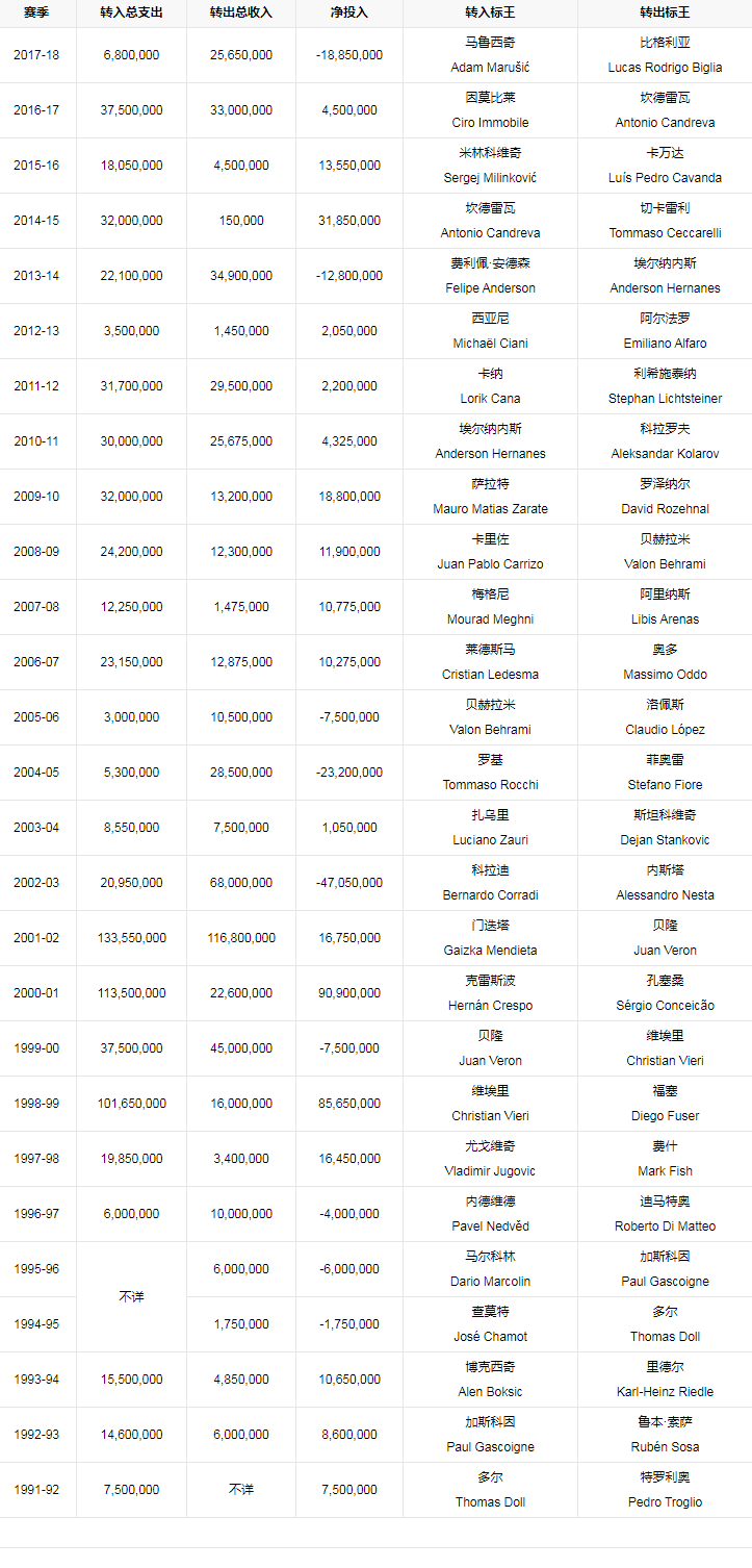 转会记录.png