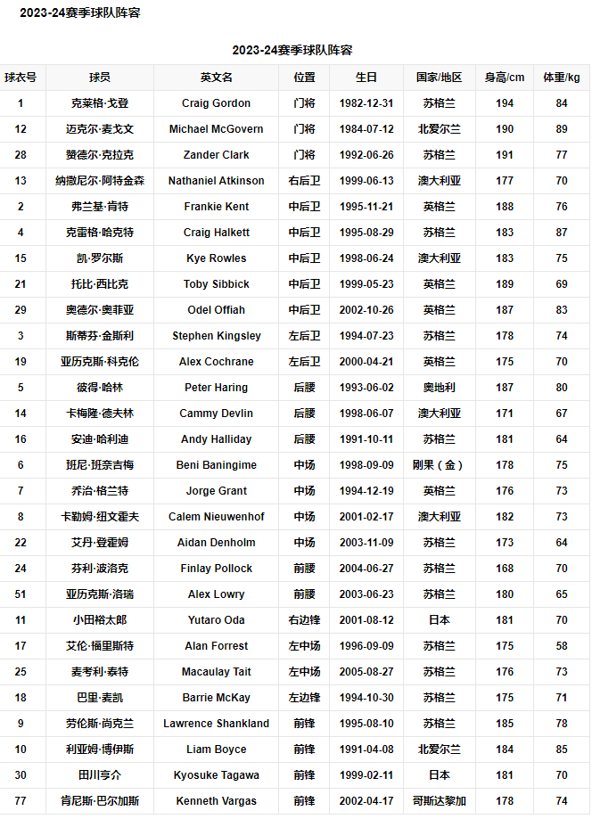 球队阵容.png