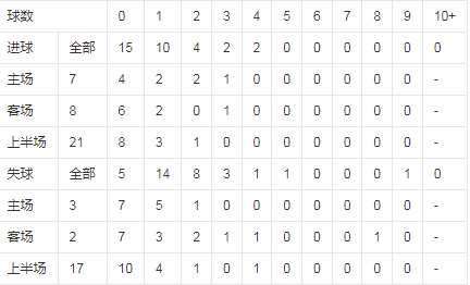 失球数据.png